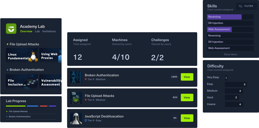 Cybersecurity upskilling